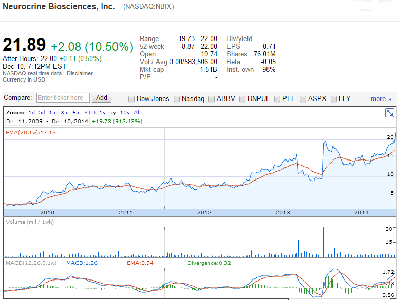 NBIX-11122014.png