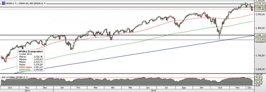 SP500.png