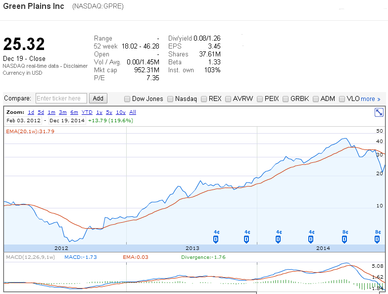 GPRE-19122014.PNG