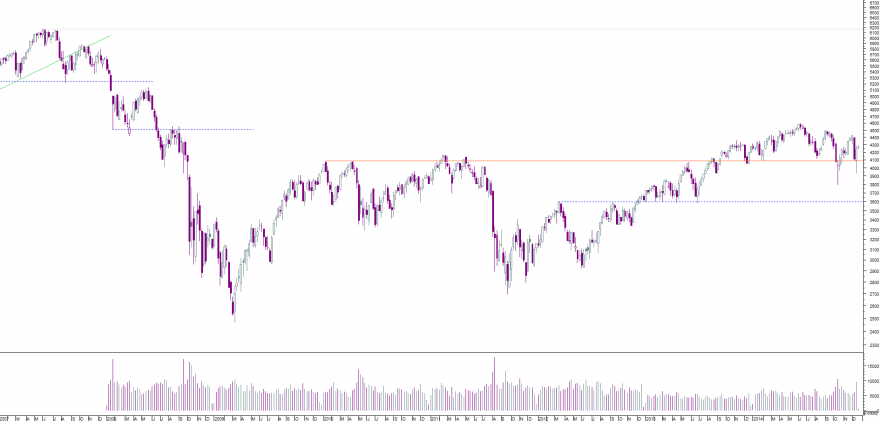 CAC semanal.png