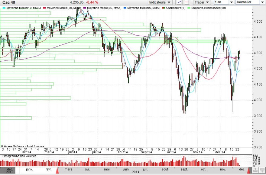 cac40.fim.de.2014.JPG