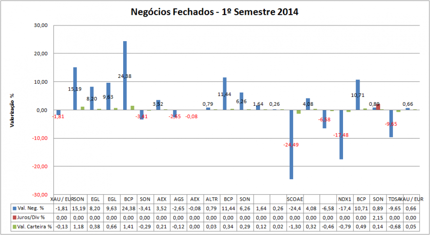 Carteira Negócios Fechados - 1º Semestre 2014.png