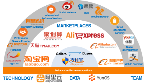Alibaba.png