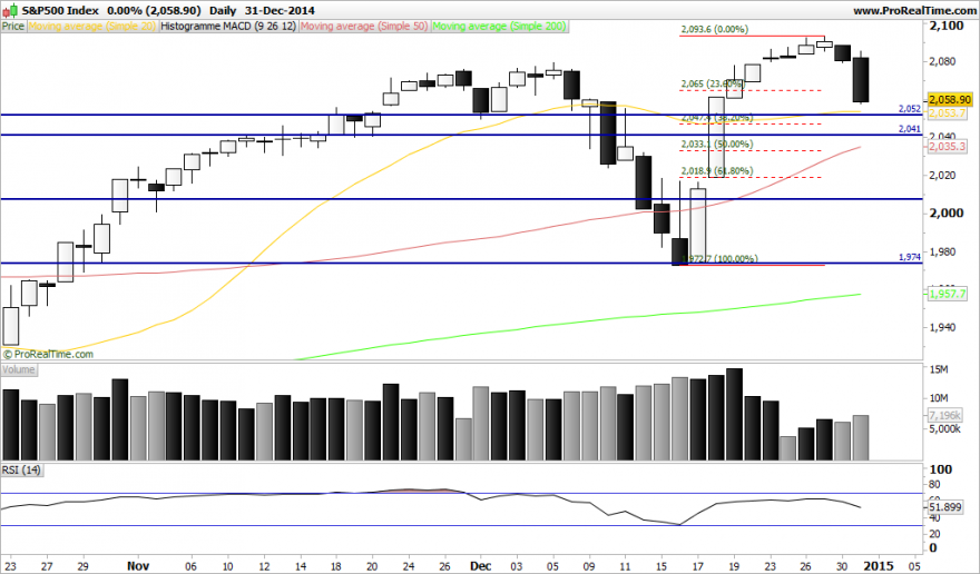 S&P500 Index.png
