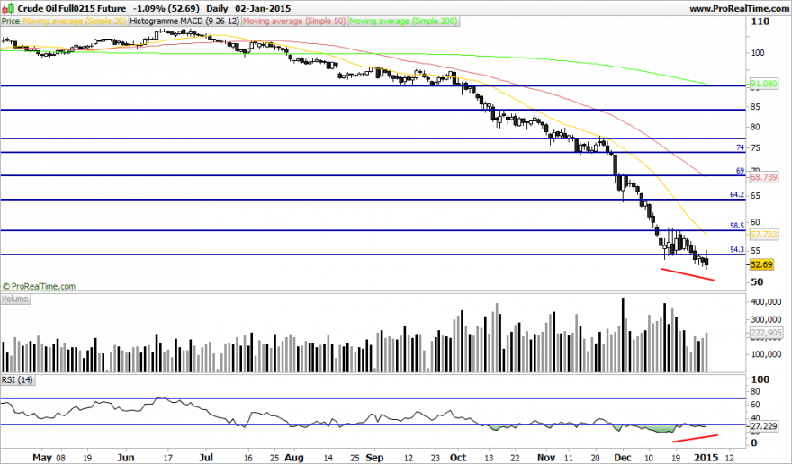 Crude Oil Full0215 Future.png