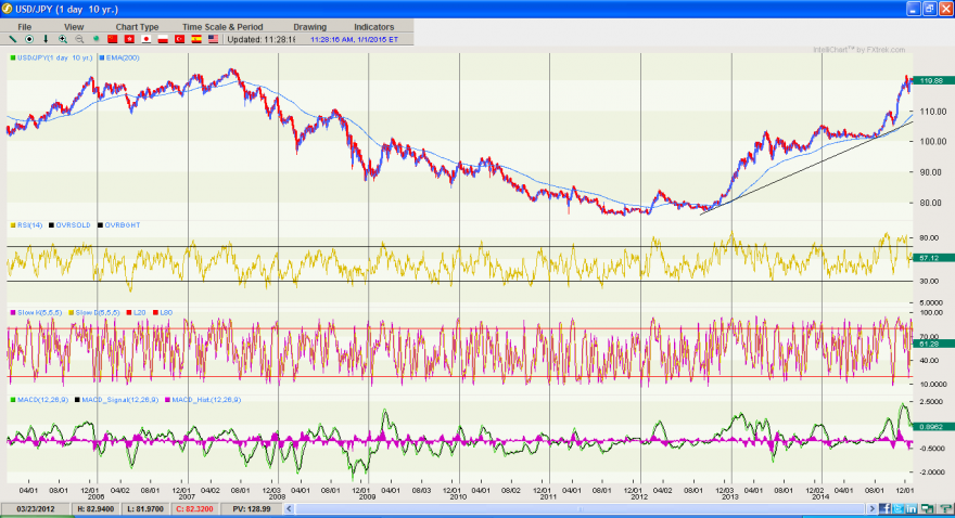 USJPY.png