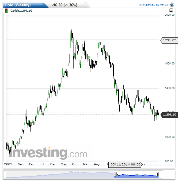 Gold(Weekly).png