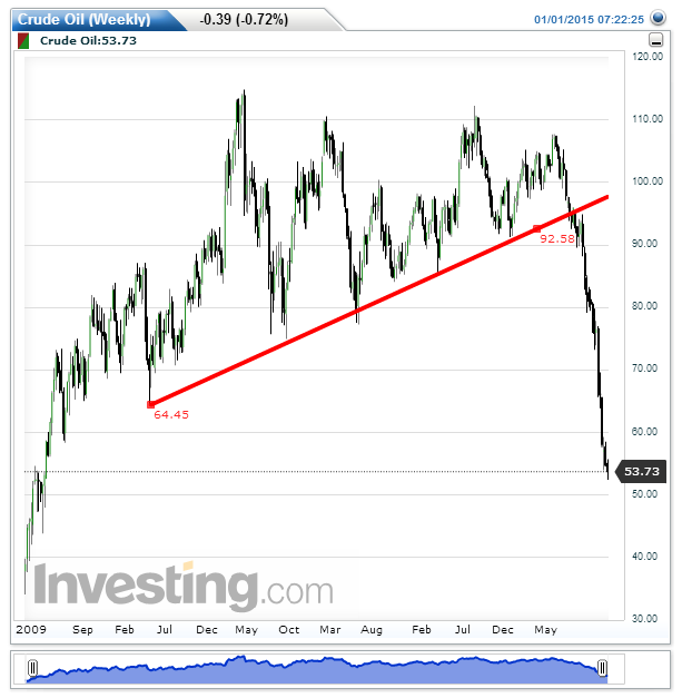 Crude Oil(Weekly).png