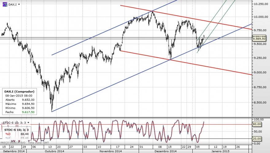 Dax 2h atualiazação.jpg