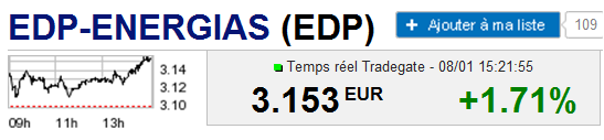 EDP intraday.PNG