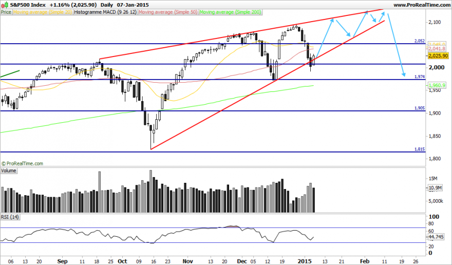 S&P500 Index.png