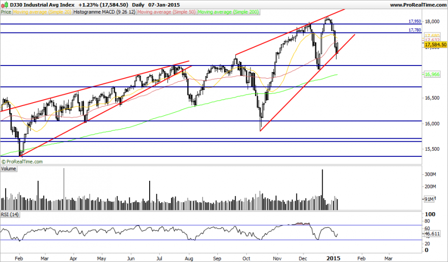 DJ30 Industrial Avg Index.png