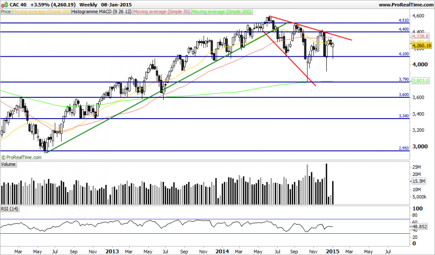 CAC 40.png
