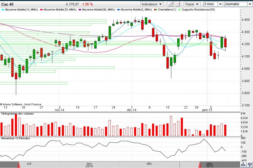CAC40.um.indice.maria.vai.com.as.outras_c.est.a.dire.marie.allez.vous.avec.toutes.les.autres.JPG