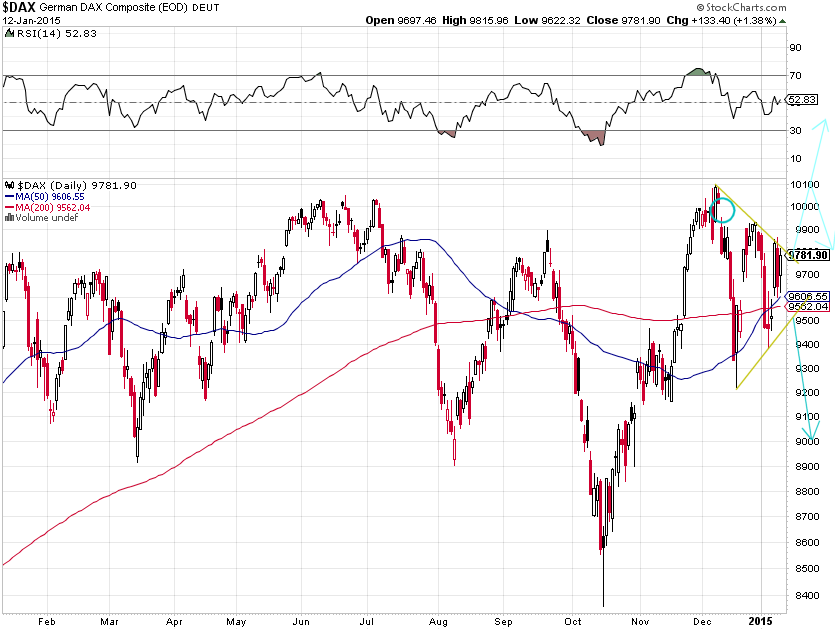 dax-2015-01-12.png