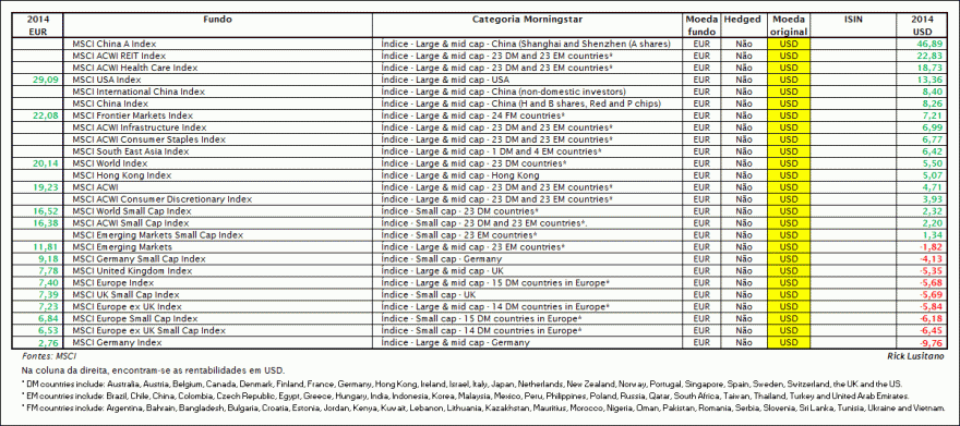2014 - MSCI Indexes.gif