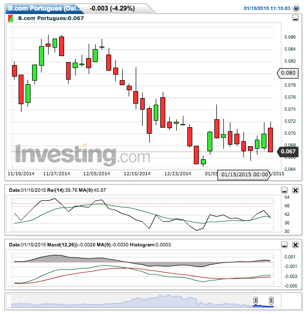 B.com Portugues(Daily)20150115111941.png