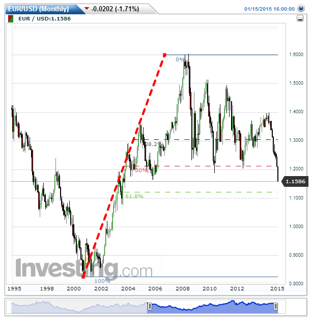 EURUSD(Monthly).png