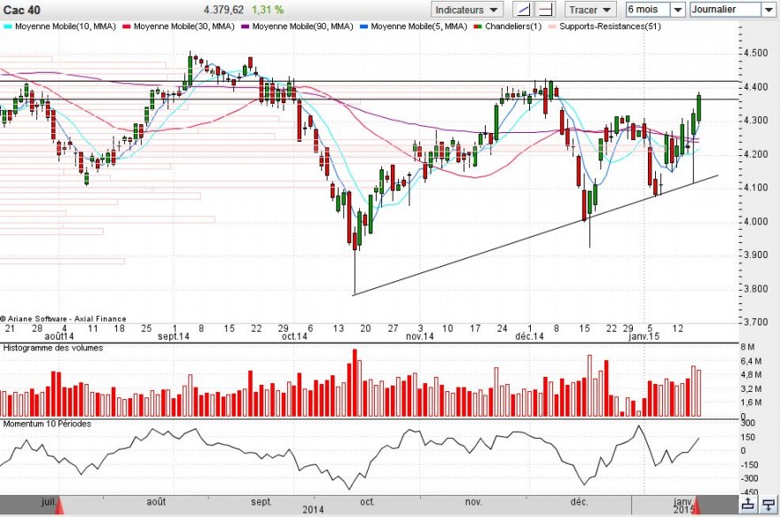 CAC40.um.indice.maria.vai.com.as.outras_c.est.a.dire.marie.allez.vous.avec.toutes.les.autres.mais.un peu.moins...on.vera.JPG