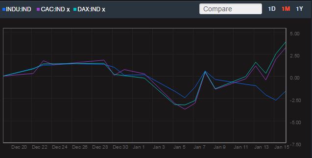 cac.vs.dax.vs.dj.um.mes.JPG