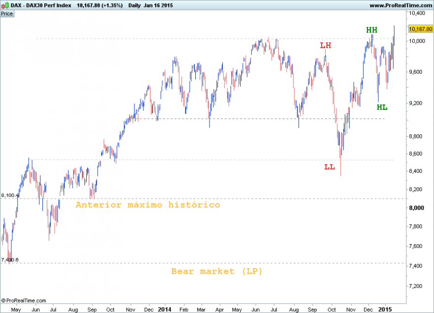 DAX16012015.png