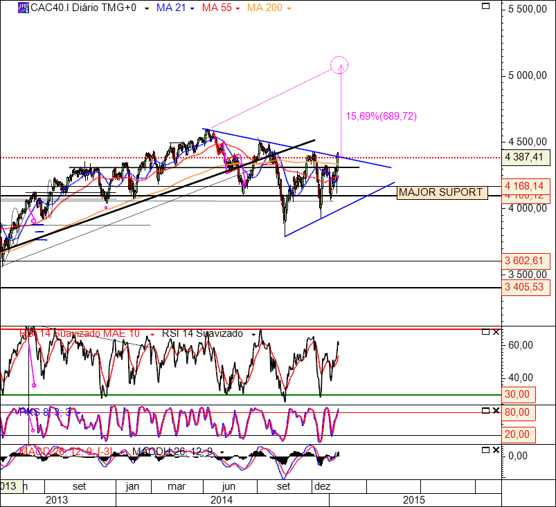 CAC40 19-01-2015(D).gif