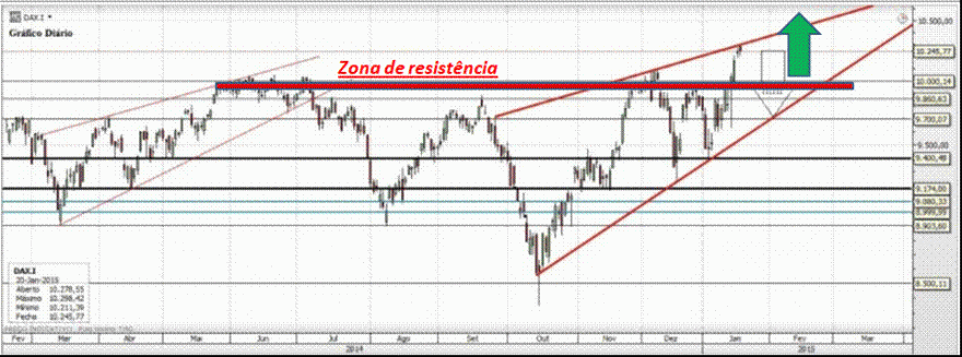 dax.gif