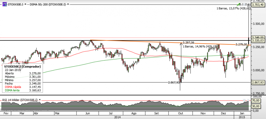 Stoxx50 - Diário.png