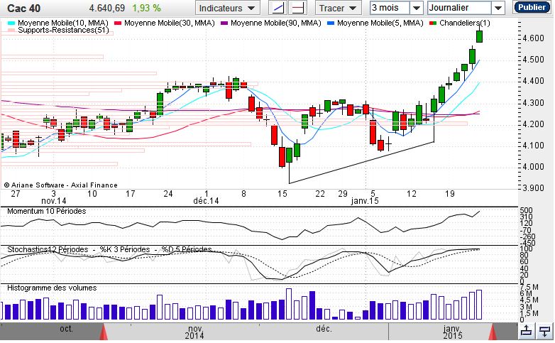 cac40comentado23janeiro.JPG