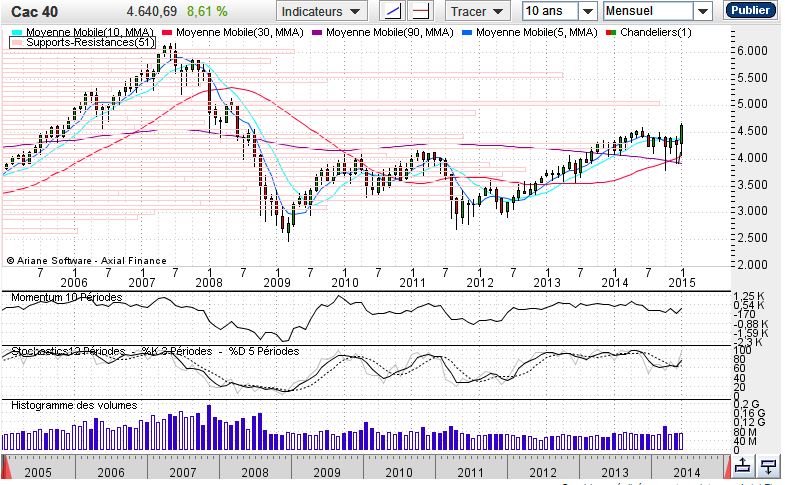 cac40comentado23janeiro.a.procurar.as.resistencias..JPG