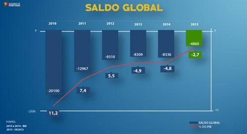 20141022 1 Saldo Global_500x272.jpg