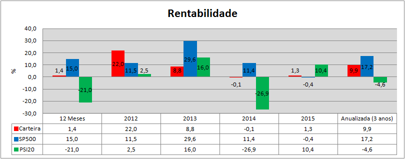 Carteira Rendibilidades.png