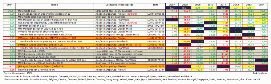 FI - Europe 2007-2014.gif