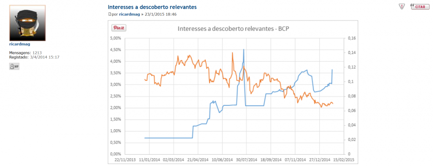 BCP shorts por Ricardmag em 23-1-2015.png