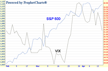 VIX  contrarian index.gif