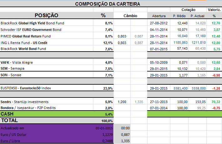Carteira Composição.png