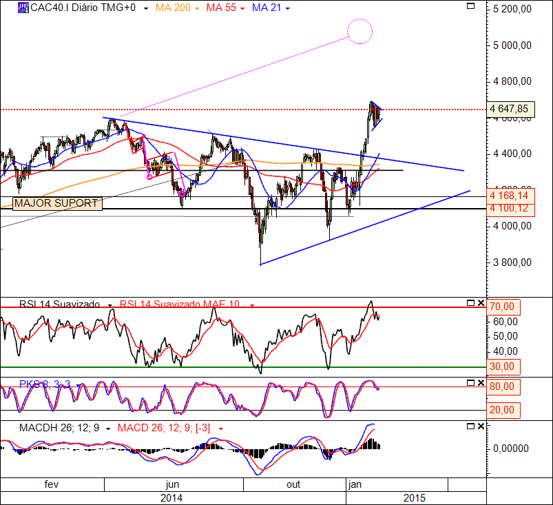 CAC40 2-2-2015(D).gif