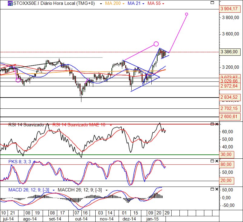STOXX50 2-2-2015(D).gif