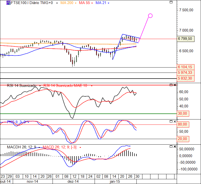 FTSE 2-2-2015(D).gif