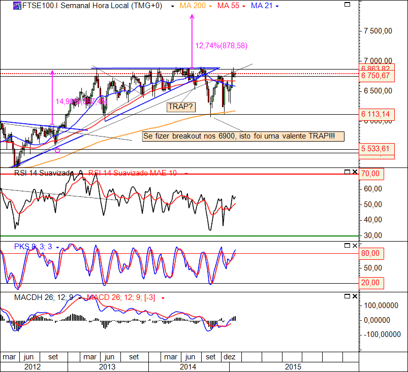 FTSE 2-2-2015(W).gif