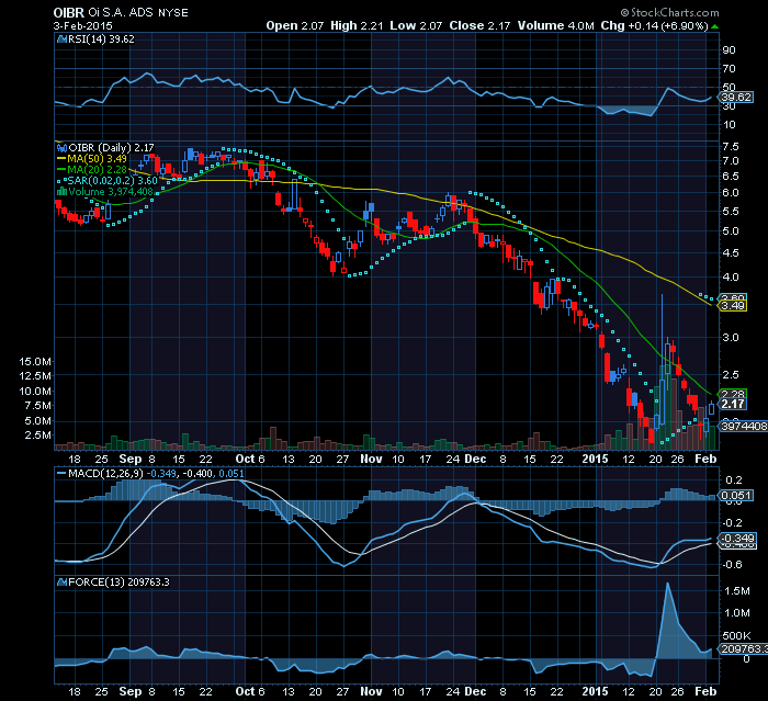 OI ADR  EMA20 watch out.png