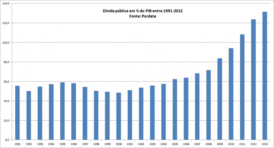 Dívida_pública_de_Portugal.png