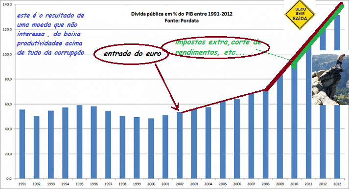 Dívida_pública_de_Portugal.png