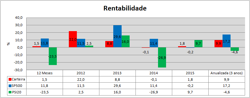 Carteira Rendibilidades.png