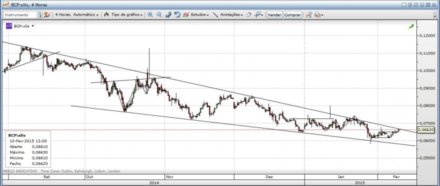 BCP 4 horas 20150209.jpg