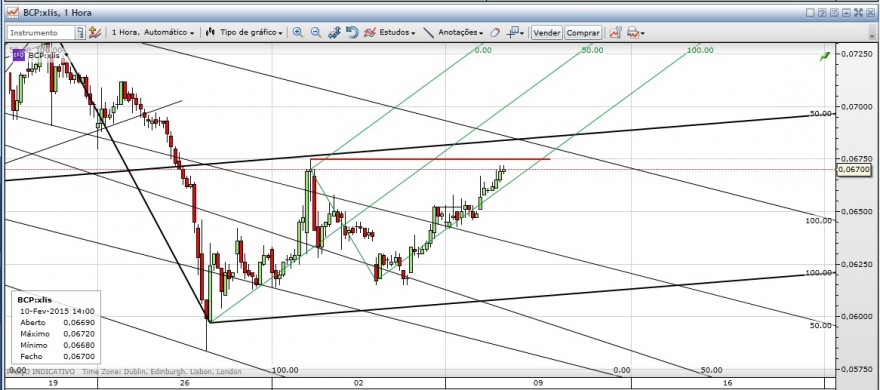 BCP 1 hora 20150209.jpg