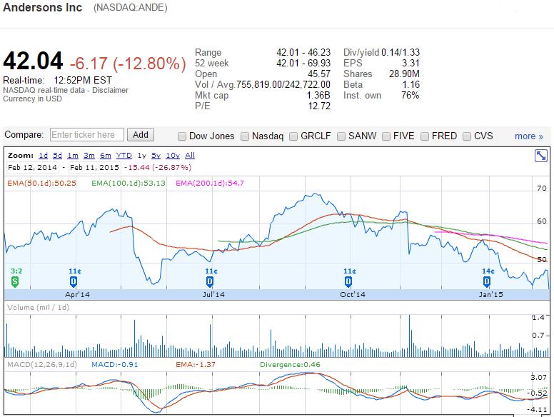 ANDE-11022015.png