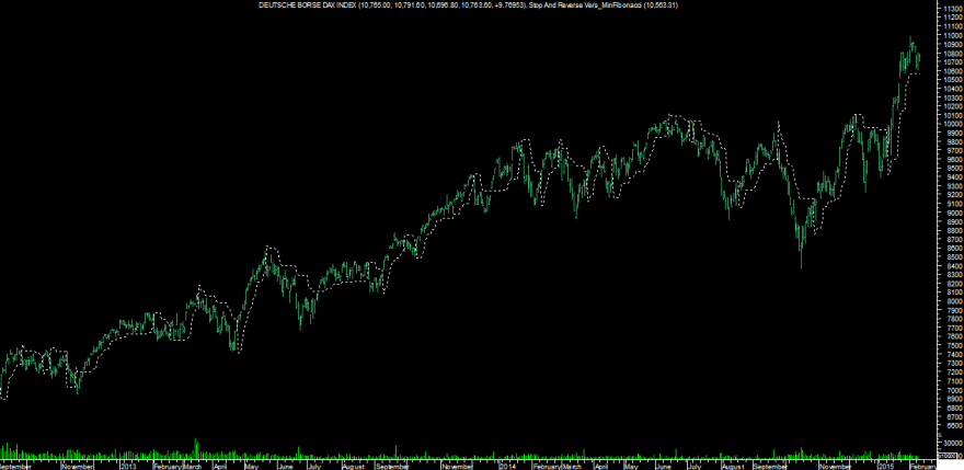 DAX SAR_MFib_20150211.png