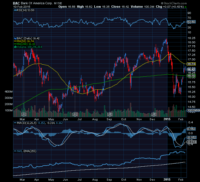 BANK OF AMERICA  ema50.png
