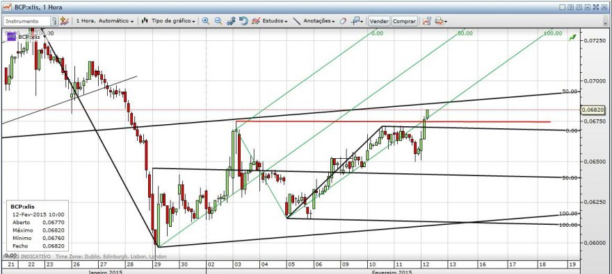 bcp 1 hora 20150212.jpg